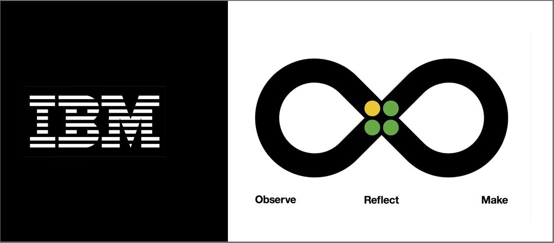 IBM Logo and Design Thinking process graphic LOOP